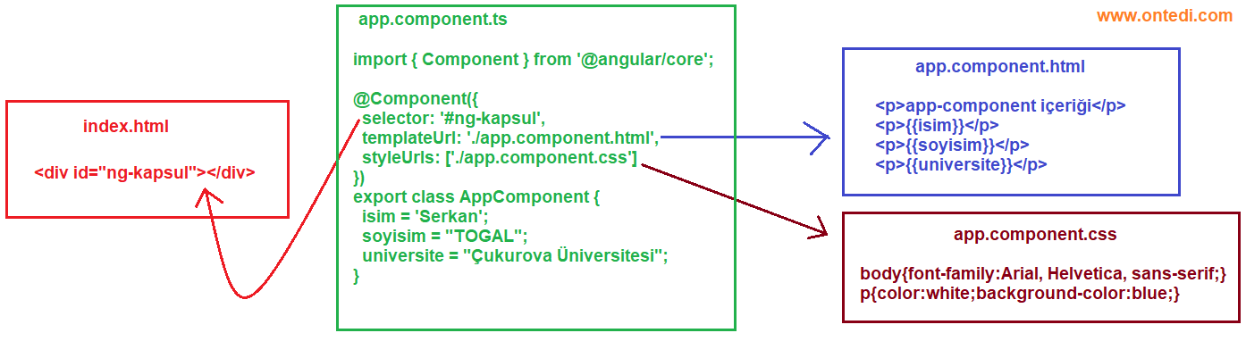 Angular ile İlk Projemizi Oluşturalım