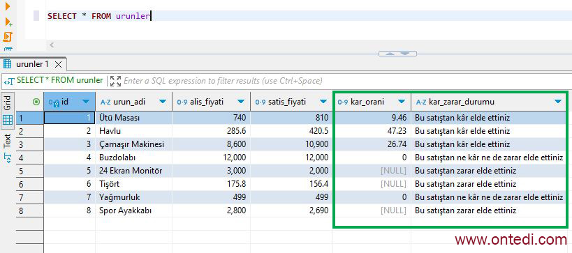 SQL'de Cursor (İmleç) Kullanımı