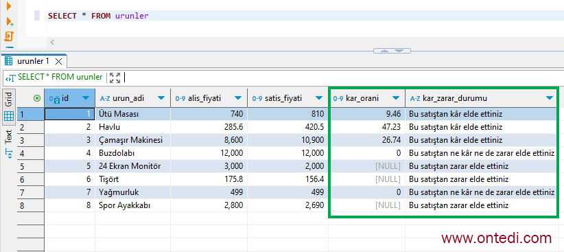 SQL'de Cursor (İmleç) Kullanımı